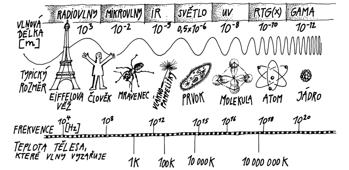 Elektromagnetické spektrum