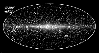 Magnetary v naší Galaxii