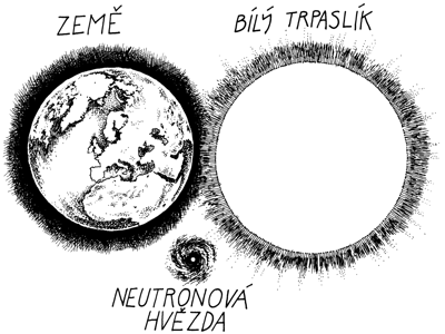 Porovnání neutronové hvězdy, bílého trpaslíka a Země