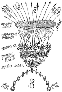 Malý třesk (v laboratoři)