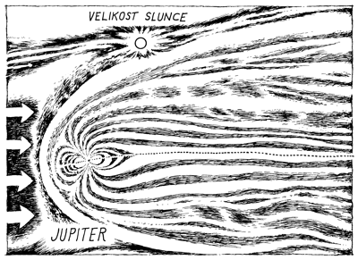 Magnetosféra Jupiteru
