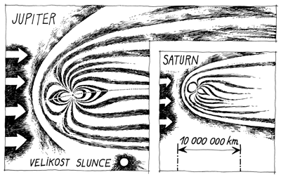Porovnání magnetosfér Jupiteru a Saturnu
