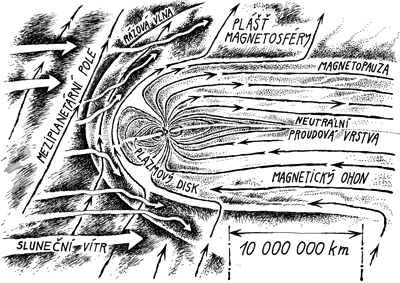 Magnetosféra Jupiteru