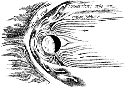 Magnetosféra Merkuru