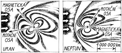 Magnetosféry Uranu a Neptunu