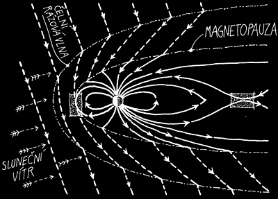 Magnetosféra Země – oblasti rekonekce