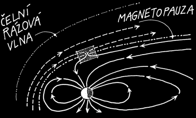 Magnetosféra Země – rekonekce v kaspu