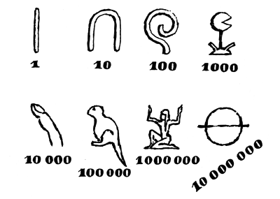 Egyptské číslice