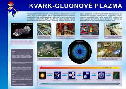 Kvarkové-gluonové plazma