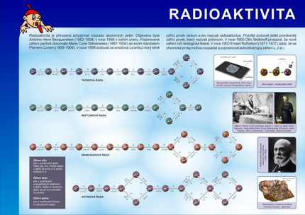 Radioaktivita