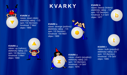 Kvarky