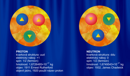 Proton a nutron