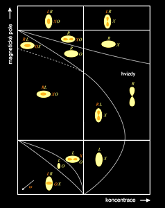 CMA diagram