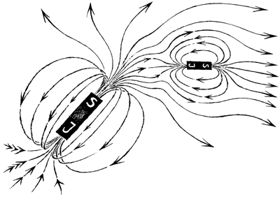 Navazování magnetických polí