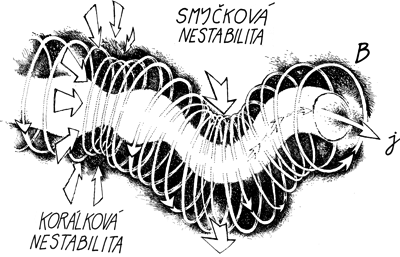 Plazmatické vlákno