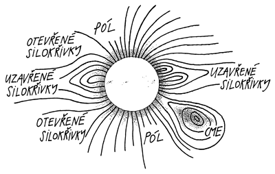 Slunce – koronální výron hmoty