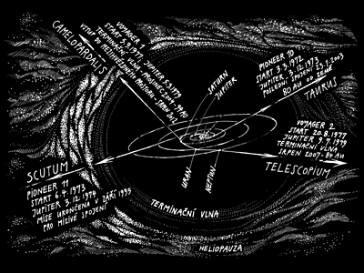 Kam směřují sondy Voyager a Pioneer?