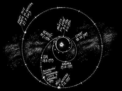 Sonda Galileo – trajektorie