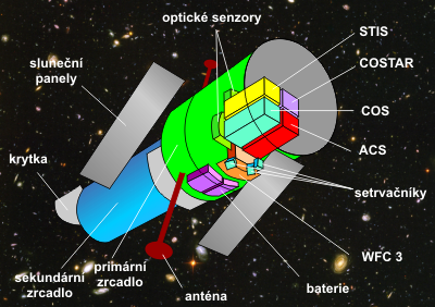 Hubbleův vesmírný dalekohled