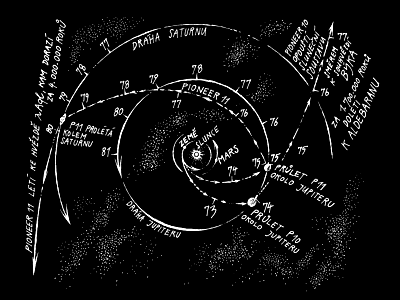 Sonda Pioneer – trajektorie