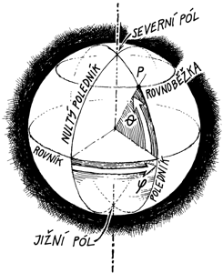 Zeměpisné souřadnice – φ je délka, θ je šířka