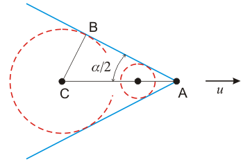 Rzov vlna - schma