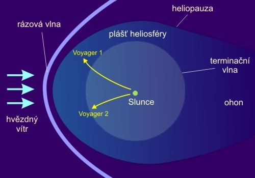 Heliosfra