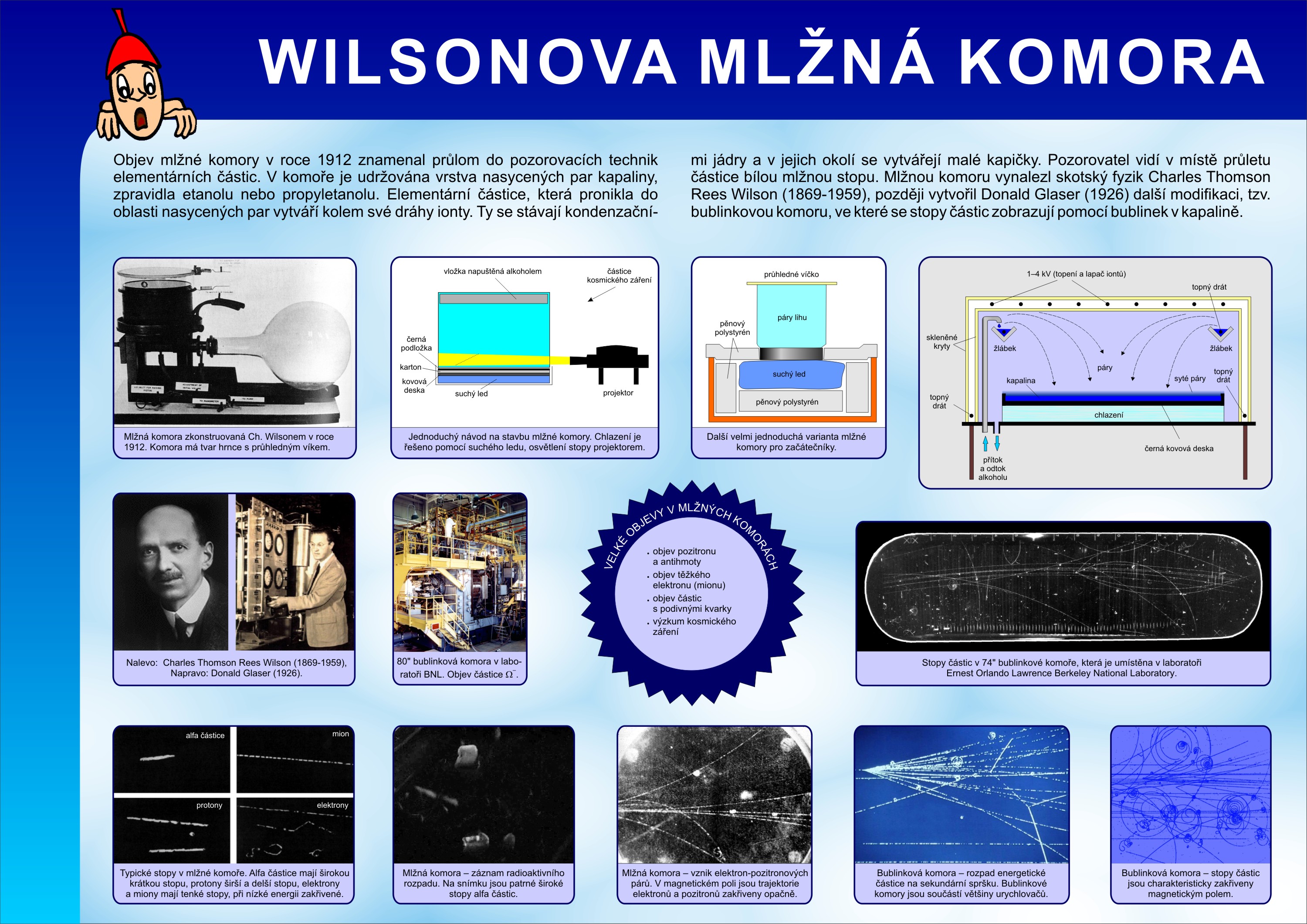 Mln komory