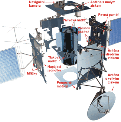 Rosetta orbiter