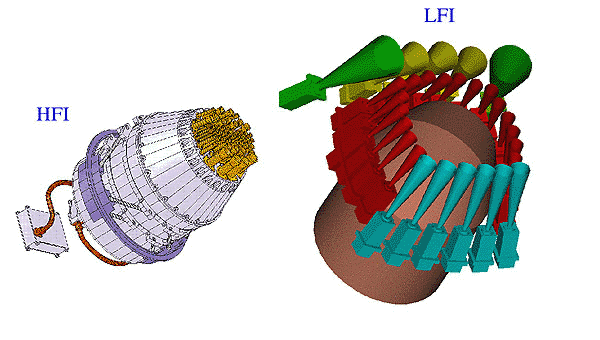 Pstroje HFI a LFI