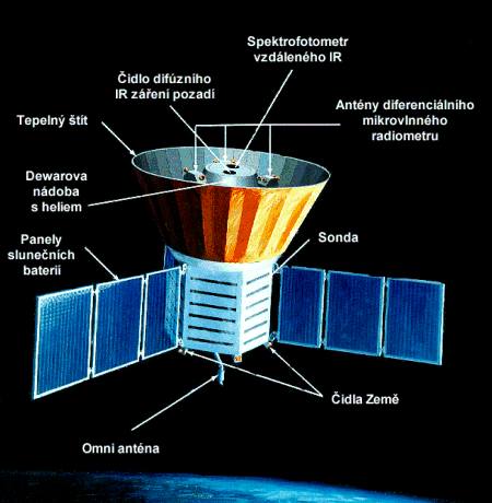 Sonda COBE