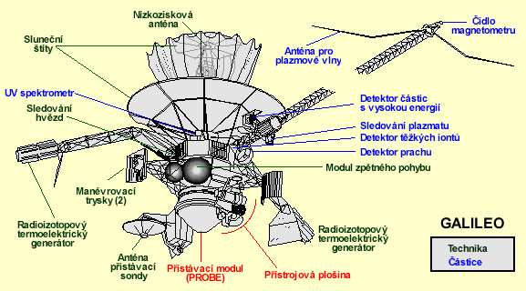 Schema Galilea