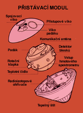 Schema pistvacho modulu (Probe)