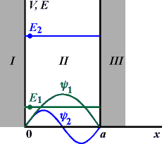 eq