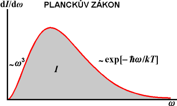 Planck