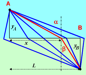 fermat