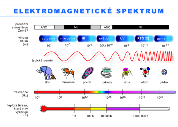 Spektrum