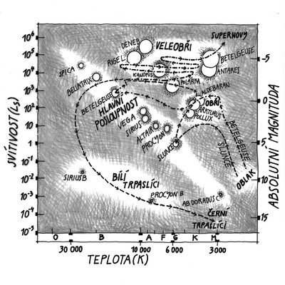 HR diagram