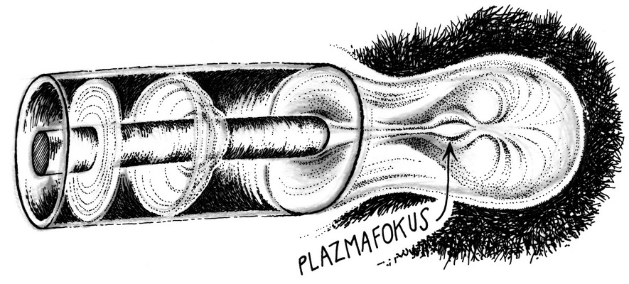 plazmafokus