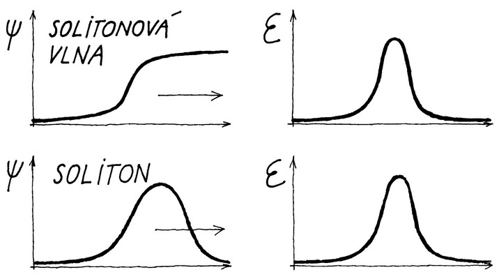 soliton