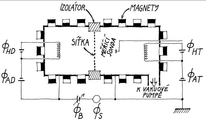 DP aparatura