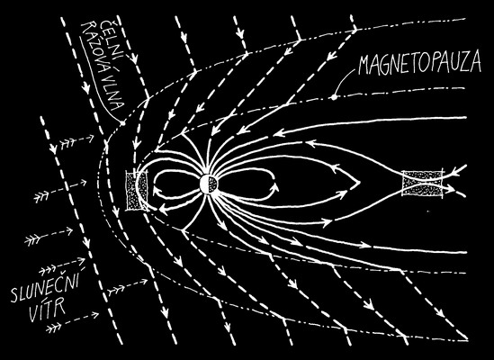 magnetosféra