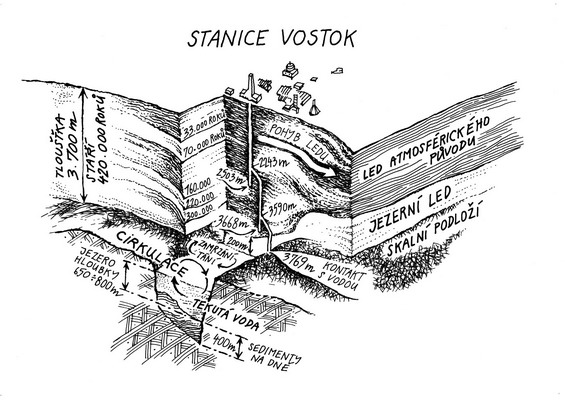 stanice Vostok