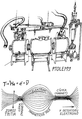 Ptolemy