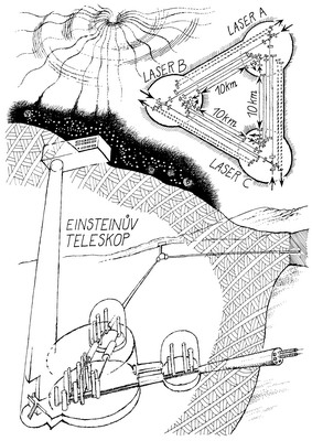 Einsteinův teleskop