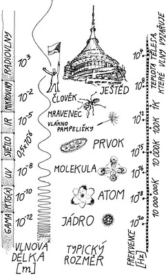 měřítko s Ještědem