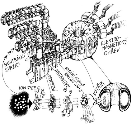 ITER