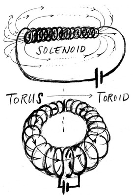 solenoid