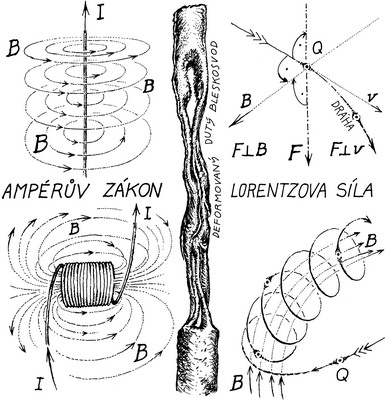 zákony