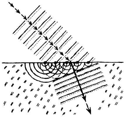 Huygens